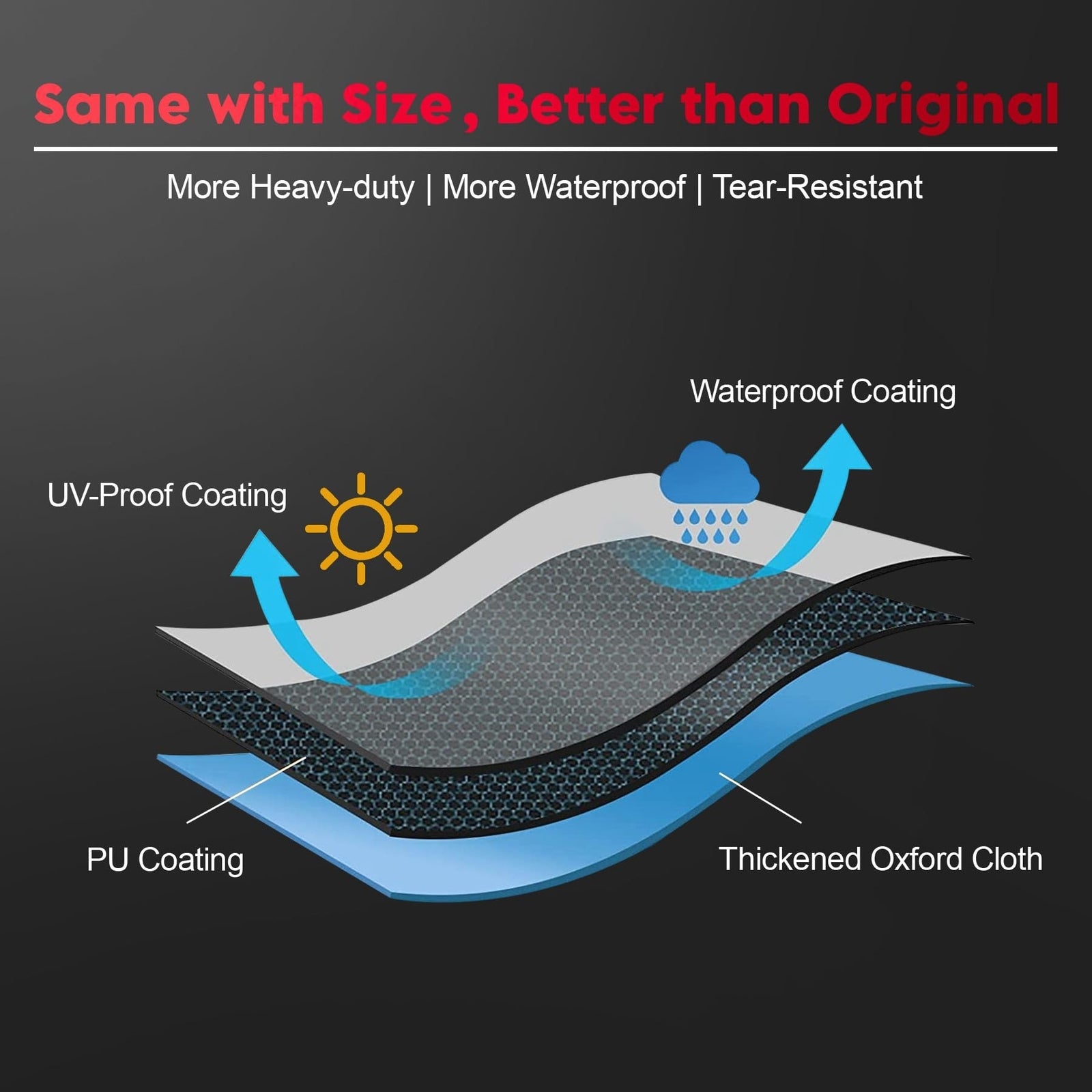 Kayak Cover 15 FT - 600D Kayak Canoe Cover for Outdoor Storage Heavy Duty & W...