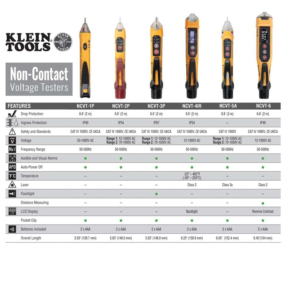 NCVT2PKIT Non-Contact Voltage Tester with Outlet Tester, 12-48V AC or 48 - 1000V AC Dual Range for Broad Application